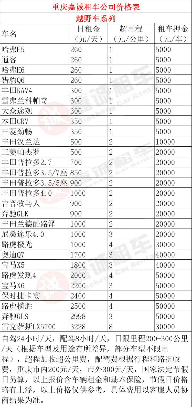 重庆越野车自驾租车价格表